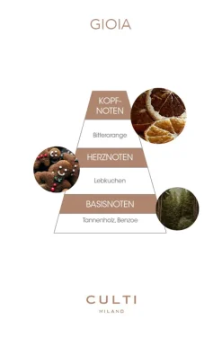 Culti Milano Raumduft|Diffusor Gioia
