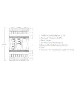 Luiz Matratzen, Topper Und Lattenrost|Matratze Embrace
